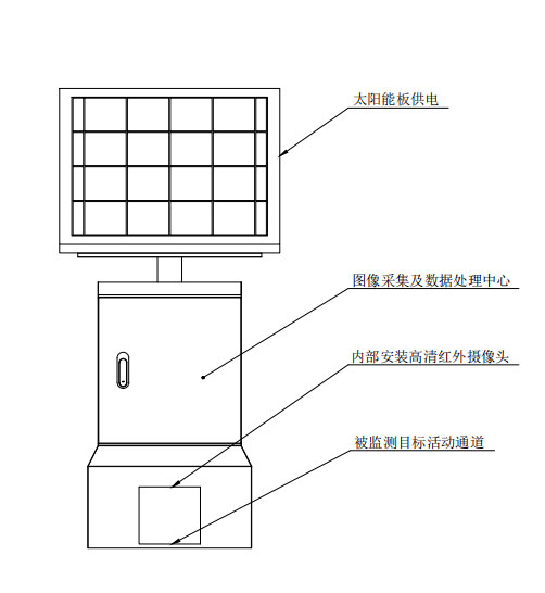 鼠害监测仪