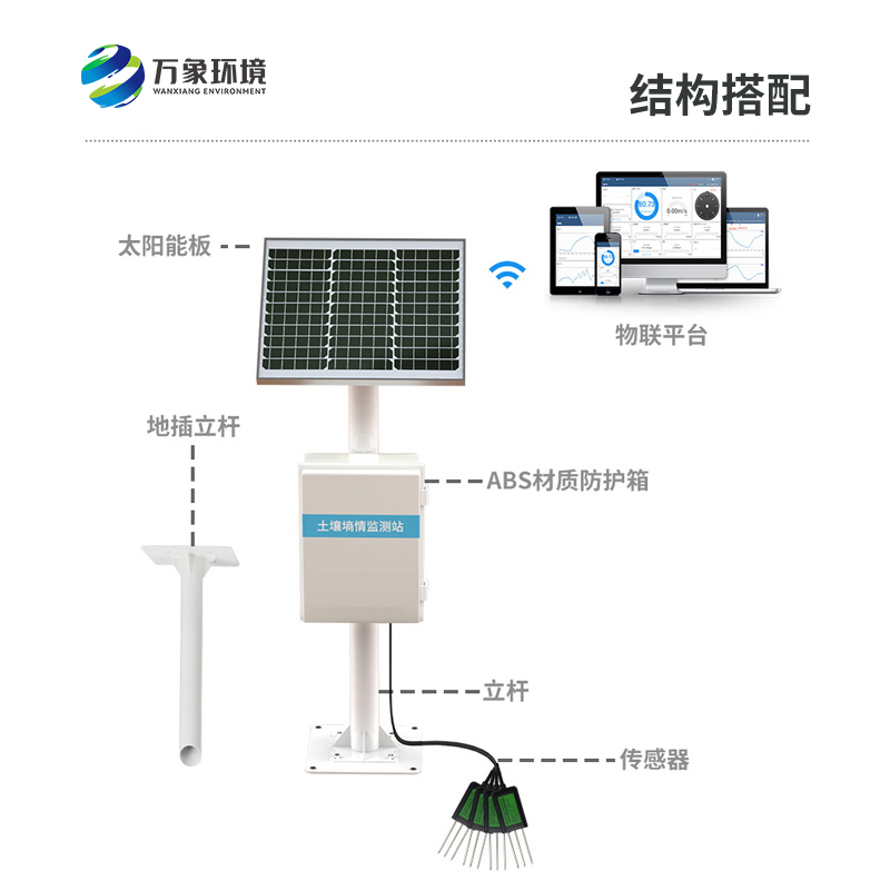 土壤水分测量系统