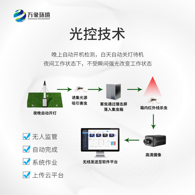 物联网吸虫塔用于迁飞性害虫种群的监控和生态学研究